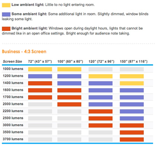 Illustration for article titled Giz Explains: Brightness